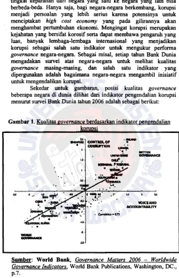 Gambar 1. Kualitas governance berdasarkan indikator pengendalian 