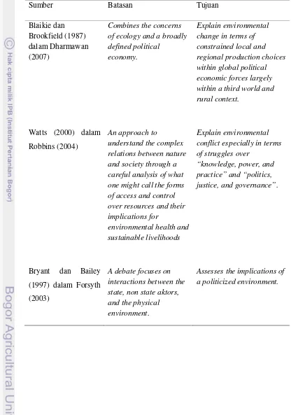 Tabel 2. Batasan-batasan Ekologi Politik 