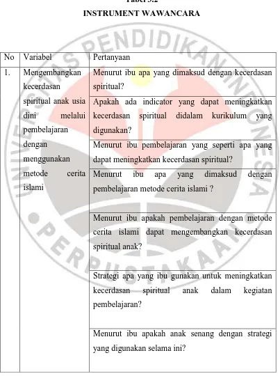 Tabel 3.2 INSTRUMENT WAWANCARA 
