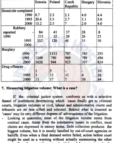 Table 11 : Crime developments in post-communist countries 1990 - 2000 