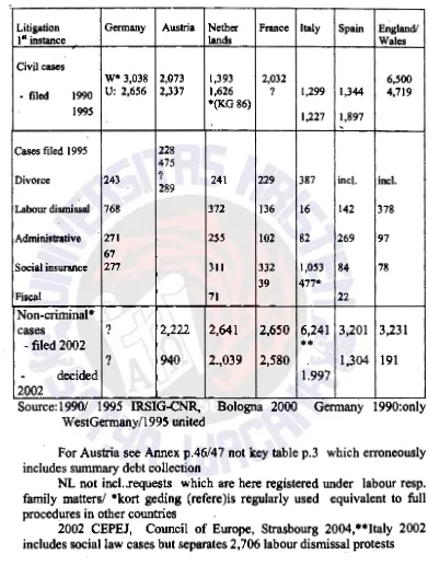 Table 12 : First instance civil and administrative litigation rates per 