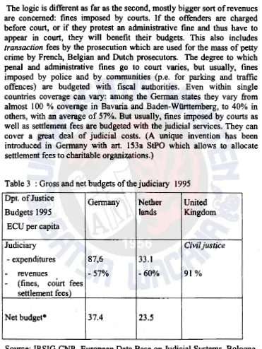 Table 3 : Gross and net budgets of the judiciary 1995 