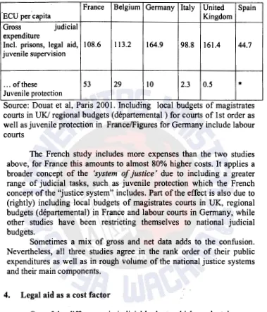 Table 5 : Overall budgets and juvenile protection 