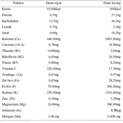 Tabel 2.2.  Kandungan nutrien daun kelor (dalam100 gram) 