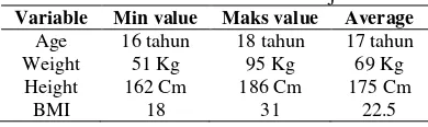 Table 1. Caracteristics of Subject 