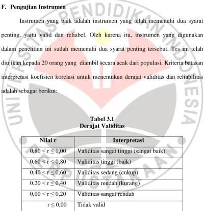 Tabel 3.1 Derajat Validitas 