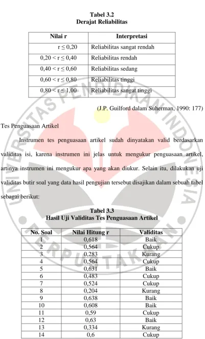Tabel 3.2 Derajat Reliabilitas 