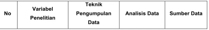 Tabel 4. Teknik Pengumpulan Data 