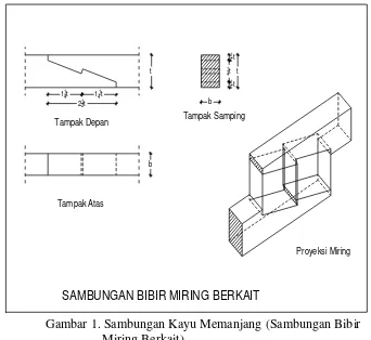 Gambar 1. Sambungan Kayu Memanjang (Sambungan Bibir  Miring Berkait) 