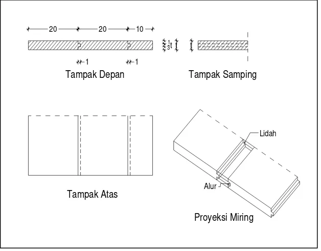 Gambar 2. Sambungan Kayu Melebar 