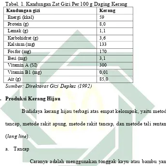 Tabel. 1. Kandungan Zat Gizi Per 100 g Daging Kerang  