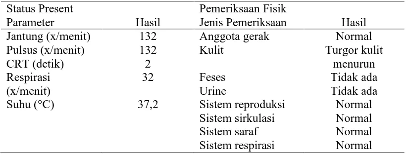 Tabel 1. Status Present dan Pemeriksaan Fisik Hewan Kasus