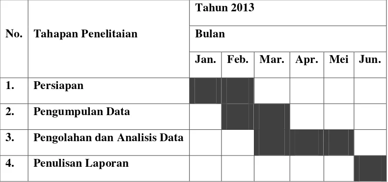 Tabel 1.5   Jadwal Kegiatan Penelitian 