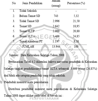 Tabel 4.3. Distribusi Pekerjaan Penduduk Kelurahan Salatiga 