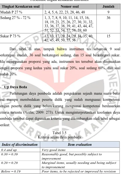 Tabel 3.5 Kriteria acuan daya pembeda