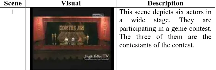 Table 3.1 Selected Scenes in Djarum 76 TV Advertisements 