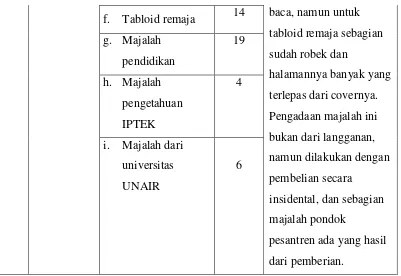 Tabel 4. Jenis-Jenis Bahan Pustaka Buku di MA Nurul Ummah 