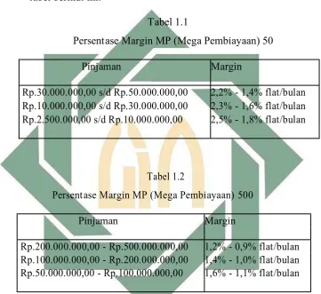 tabel berikut ini: 