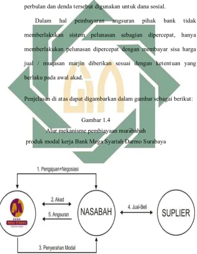  Gambar 1.4 