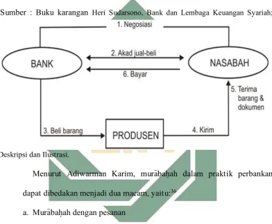  Gambar 2.1 
