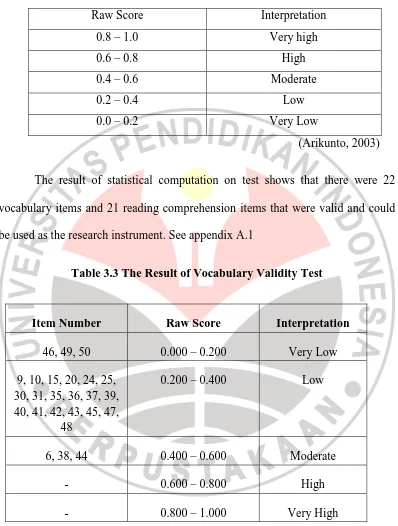 Table 3.3 The Result of Vocabulary Validity Test 