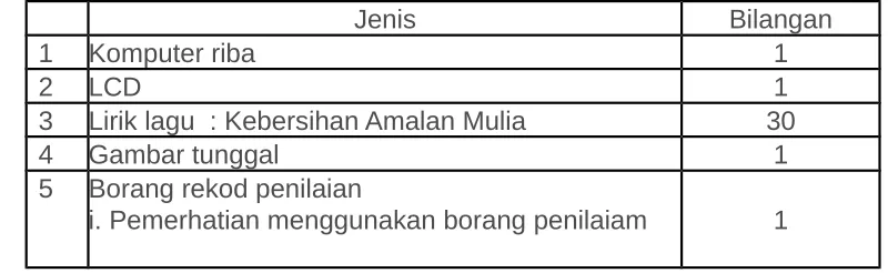 Gambar tunggal