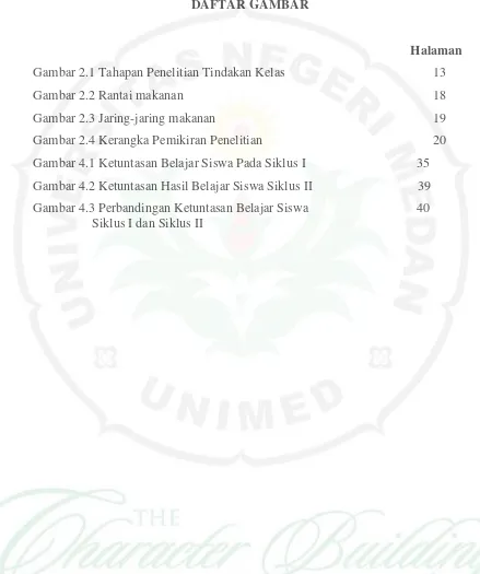 Gambar 2.1 Tahapan Penelitian Tindakan Kelas 