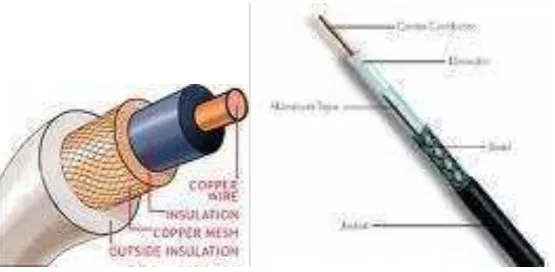 Gambar 2.12 Kabel Coaxial 