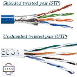 Gambar 2.13 Kabel Twisted Pair 