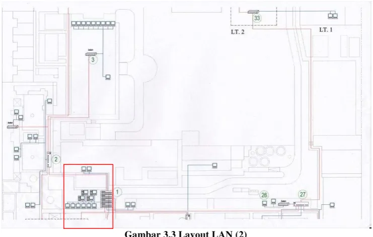 Gambar 3.3 Layout LAN (2) 
