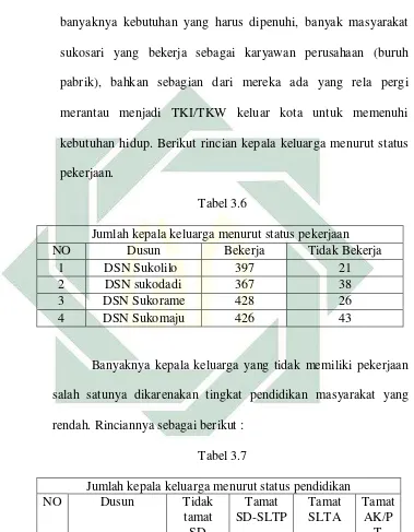  Tabel 3.6 