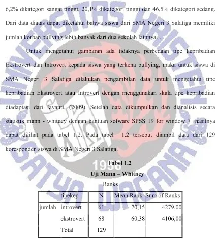 Tabel 1.2Uji Mann � Whitney