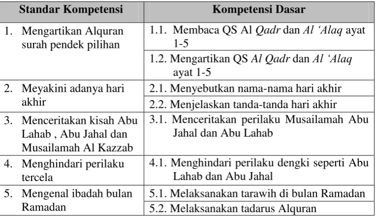 Tabel 11 Materi  Pendidikan Agama Islam Kelas VI Semester 1 