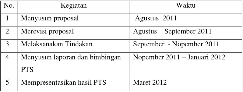 Tabel 1 Jadwal Penelitian 