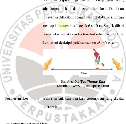 Gambar 3.6 Tes10 m  