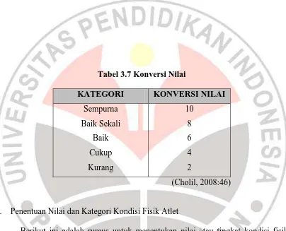 Tabel 3.7 Konversi Nilai   