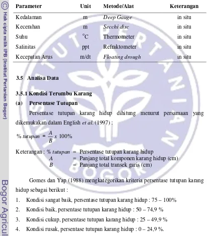 Tabel 4  Metode dan peralatan untuk pengambilan data parameter lingkungan 