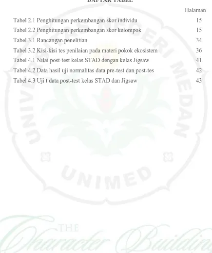 Tabel 2.1 Penghitungan perkembangan skor individu  