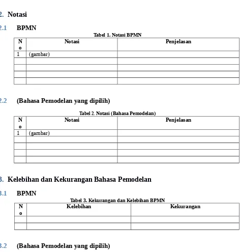 Tabel 1. Notasi BPMN