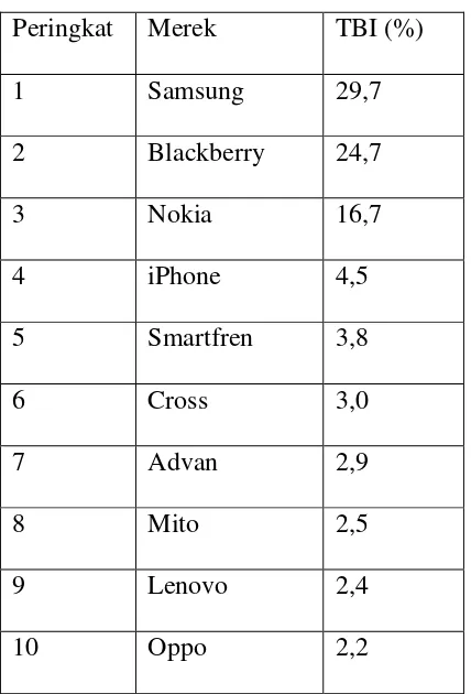 Table 1.1 