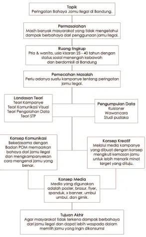 Tabel 1.5.1 Skema perancangan 