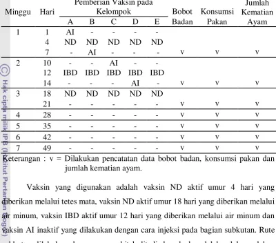 Tabel 1. Rancangan Percobaan 