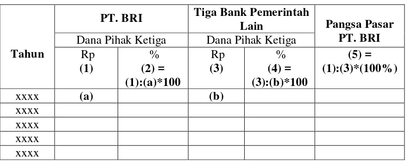 Tabel 3.2 Metode Analisis Bank Environment 
