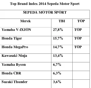 Tabel 1.3 Top Brand Index 2014 Sepeda Motor Bebek 