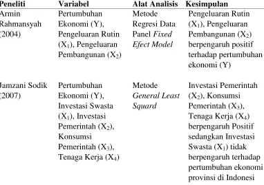 Tabel 2. Ringkasan Penelitian Terdahulu