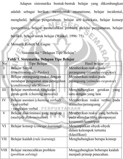 Table 1. Sistematika Delapan Tipe Belajar 