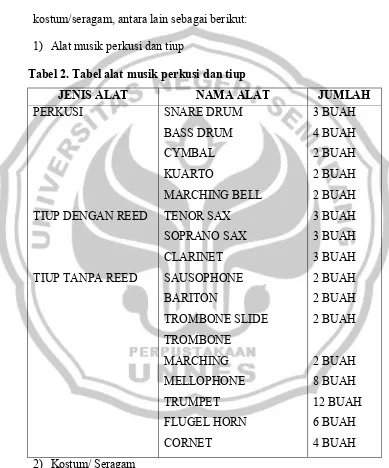 Tabel 2. Tabel alat musik perkusi dan tiup 