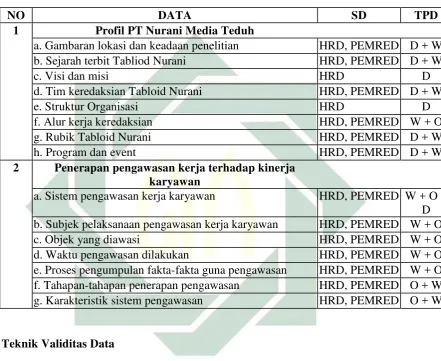 Tabel 3.1 