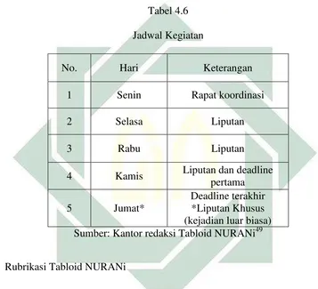   Tabel 4.6 Jadwal Kegiatan 