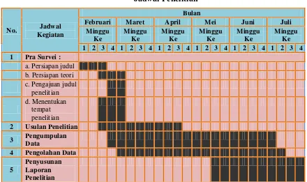 Tabel 1.2 Jadwal Penelitian 